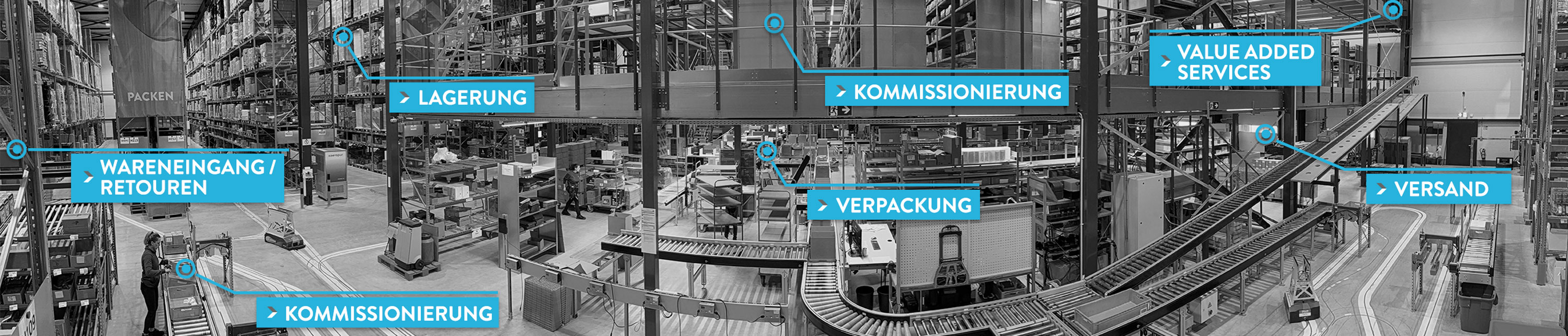 Einblick in das LSM-Logistikzentrum mit Fördertechnik und den Bereichen vom Wareneingang bis zum Versand